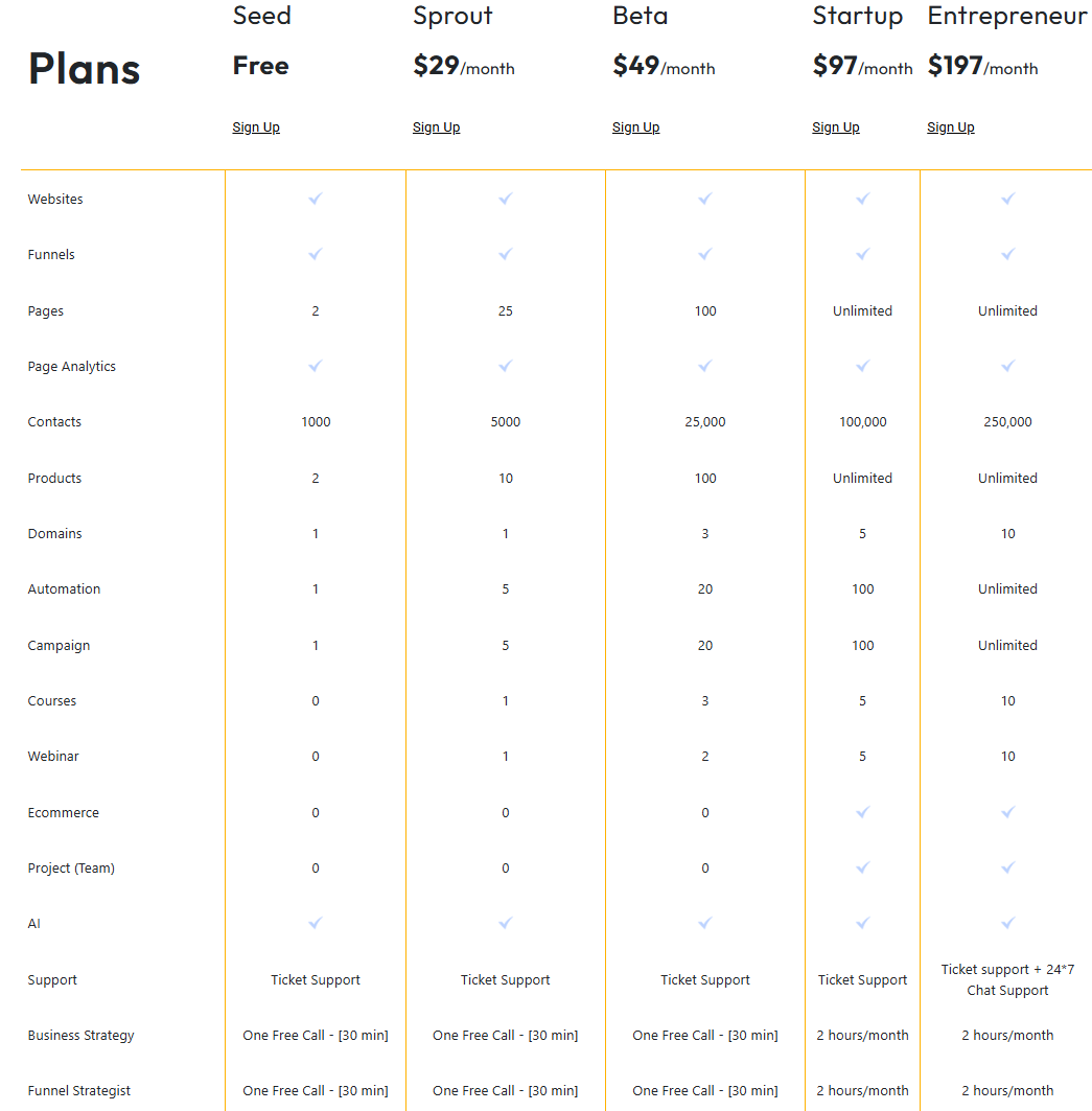 Kea Plans